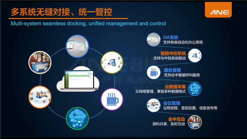 無(wú)紙化會(huì)議系統(tǒng)