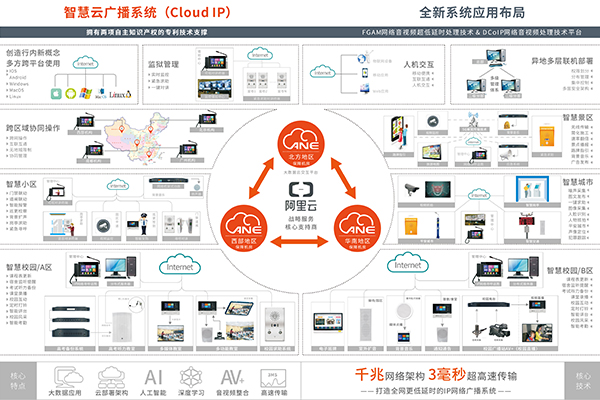 cloud ip 音橋智慧云廣播系統(tǒng)